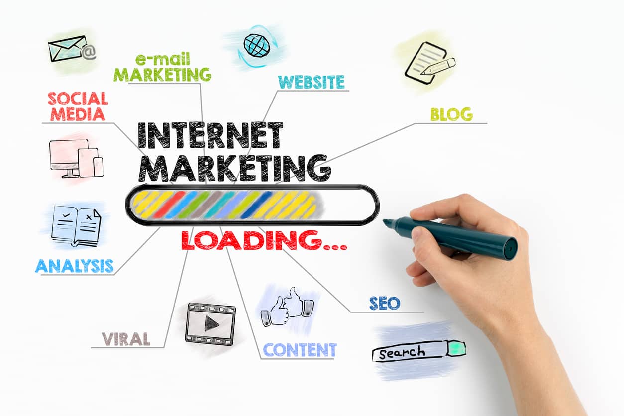 internet marketing, technology and advertising concept. Chart with keywords and icons on white background